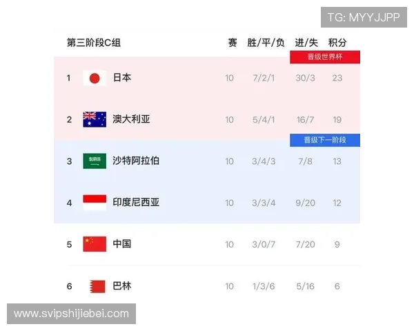 2026年美加墨世界杯名额分配方案对非洲和大洋洲球队的机会与挑战分析