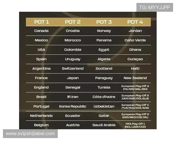 2026美加墨世界杯球队分档标准解读与各档球队实力对比