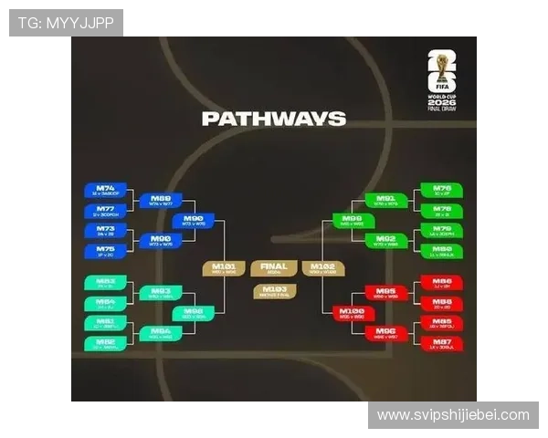 晋级世界杯淘汰赛后分组方式有哪些，详细介绍各阶段的抽签流程与注意事项