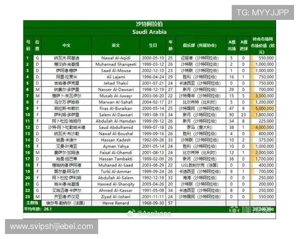 美加墨世界杯冠军预测：2024年最具潜力球队全面盘点与赛前分析